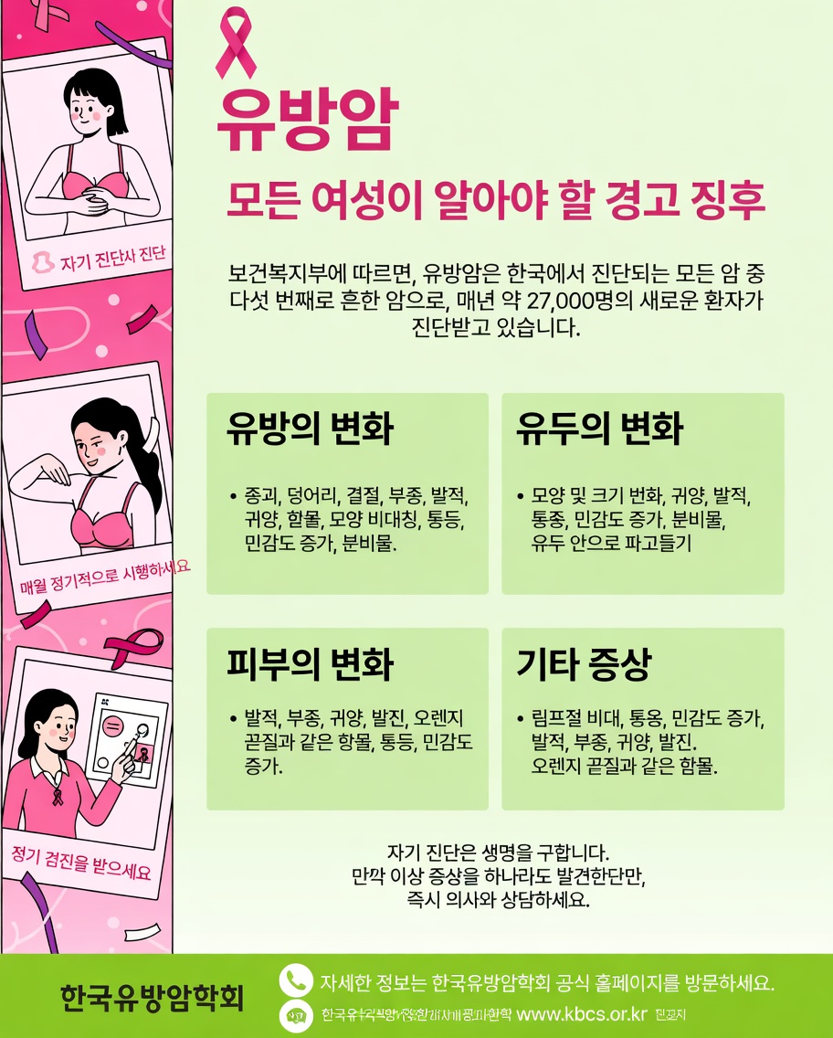 모든 여성이 알아야 할 유방암의 10가지 중요한 경고 신호 발견하기