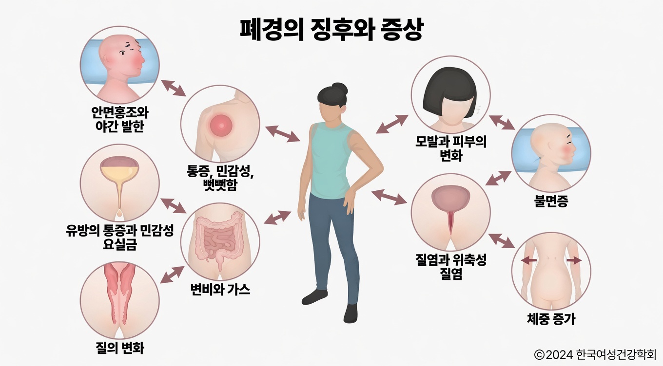 많은 여성이 놓치는 폐경 증상 9가지와 이를 완화하는 데 도움이 되는 일상 습관