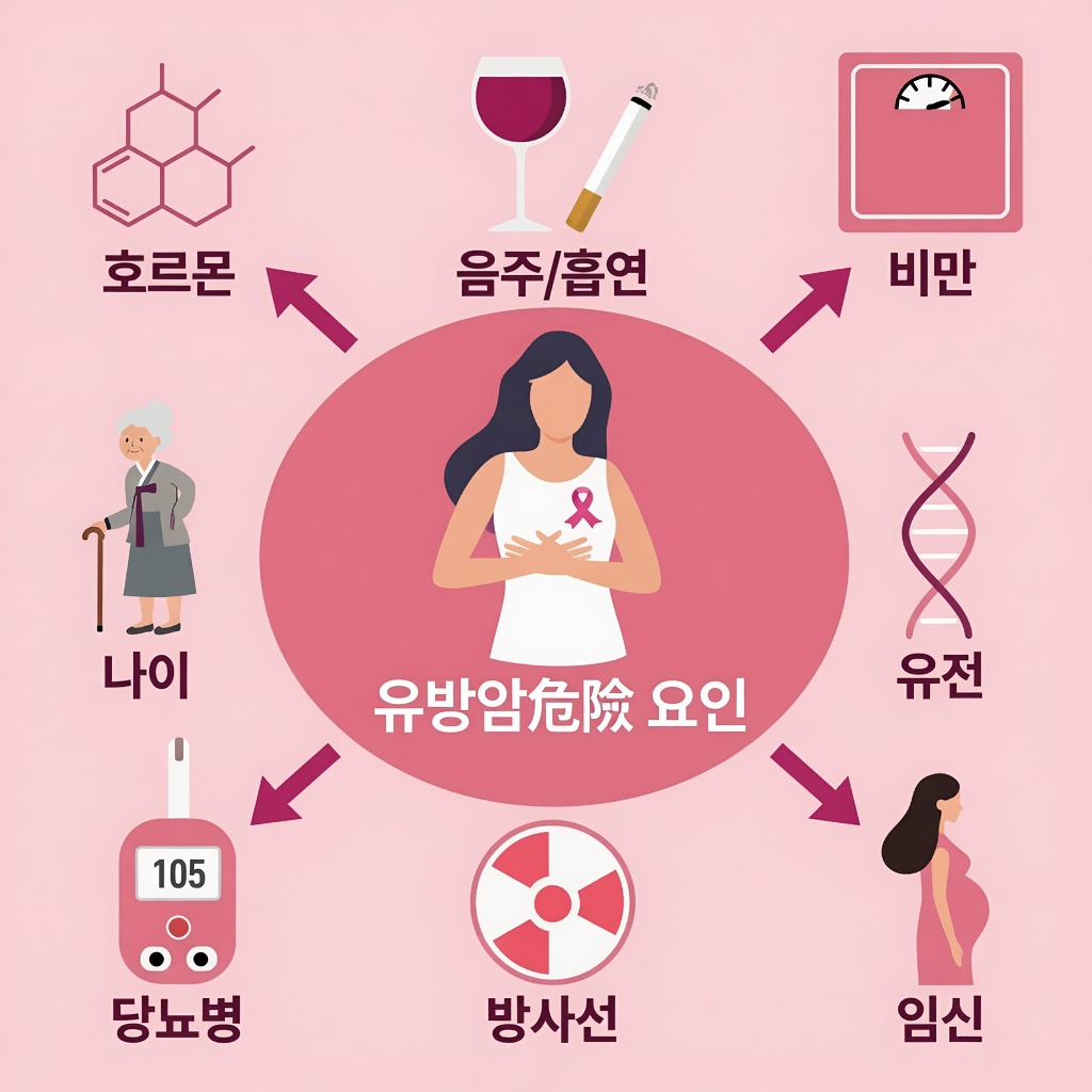 남편의 흡연과 음주 같은 건강하지 않은 습관이 아내의 유방암 위험 요인에 미칠 수 있는 영향