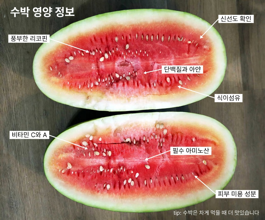 건강한 크레아티닌 수치와 신장 기능 유지에 도움이 될 수 있는 최고의 채소 5가지 발견하기