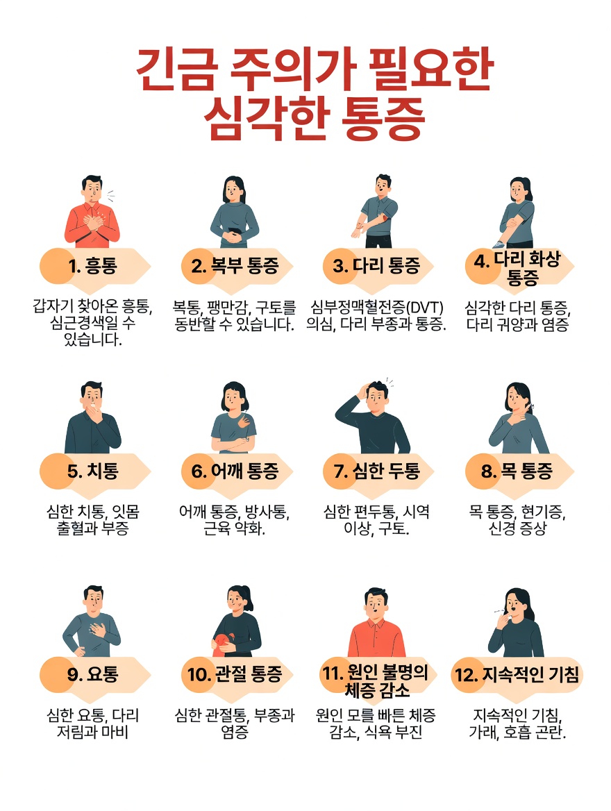 절대 무시해서는 안 될 잠재적 초기 경고 신호인 3가지 지속적인 통증 부위