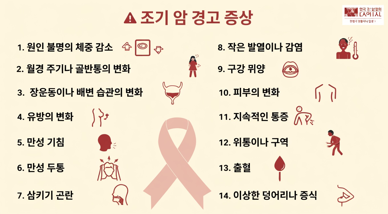 절대 무시해서는 안 되는 유방암의 10가지 경고 신호